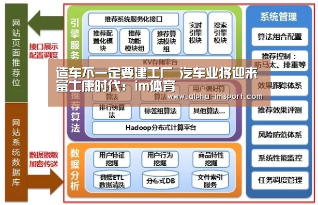 造车不一定要建工厂 汽车业将迎来富士康时代:im体育